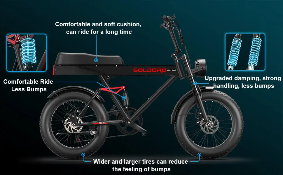 Goldoro Electric Bike for Adults 500W, 20 Inch Fat Tire Ebike 31 MPH & 50-60 Miles Commuter E Bike, 48V 20AH Electric Bicycle (Black)